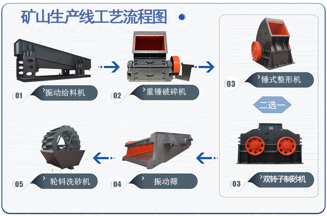 礦山生產(chǎn)線流程圖