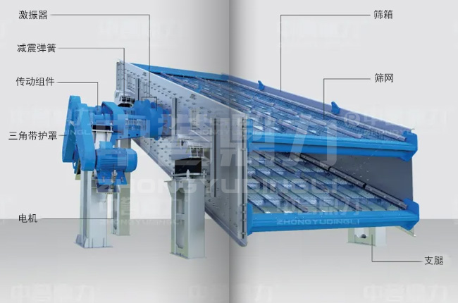 多層振動篩結(jié)構(gòu)簡圖