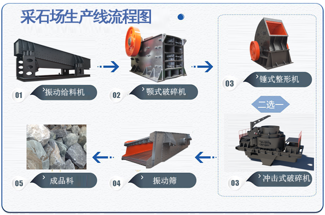 ��ʯ�����a(ch��n)�����̈D