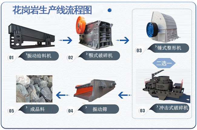 花崗巖破碎生產(chǎn)線流程圖