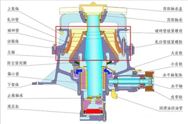 旋回式破碎機(jī)和圓錐破有什么不同 旋回式破碎機(jī)和圓錐破有什么不同
