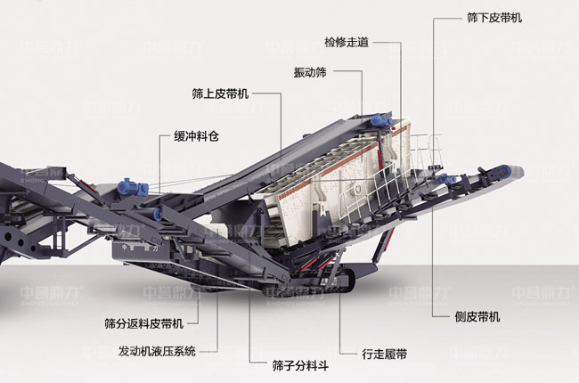 �Ď��ƄӺY��վ�Y(ji��)��(g��u)���Q