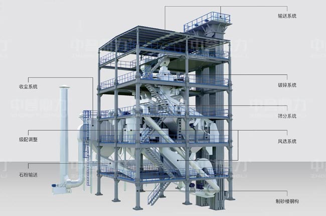 ��ʽ��ɰ�ǵĳɱ�����