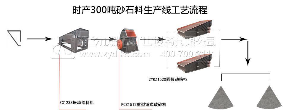ú��ʯ���a(ch��n)��