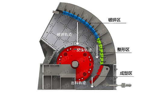 無箅條可逆反擊式破碎機(jī)