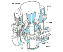 了解回轉破碎機/旋轉破碎機的結構和功能