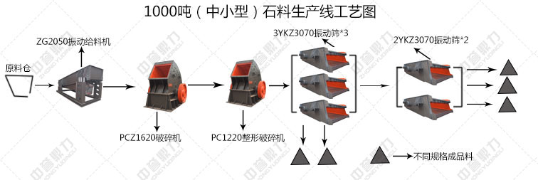 采石場時產五百噸的生產線設備