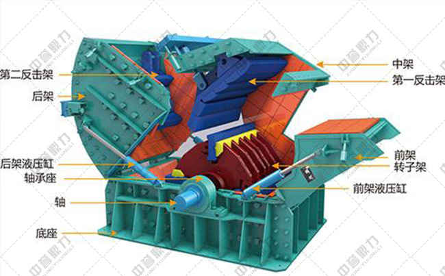 石料生產(chǎn)線(xiàn)反擊破的調(diào)整